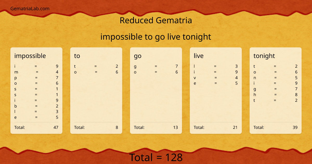 impossible to go live tonight in reduced Gematria